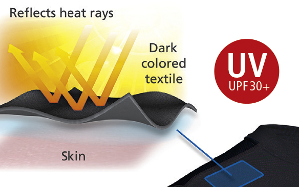 Treatments: coldblack reflects heat rays